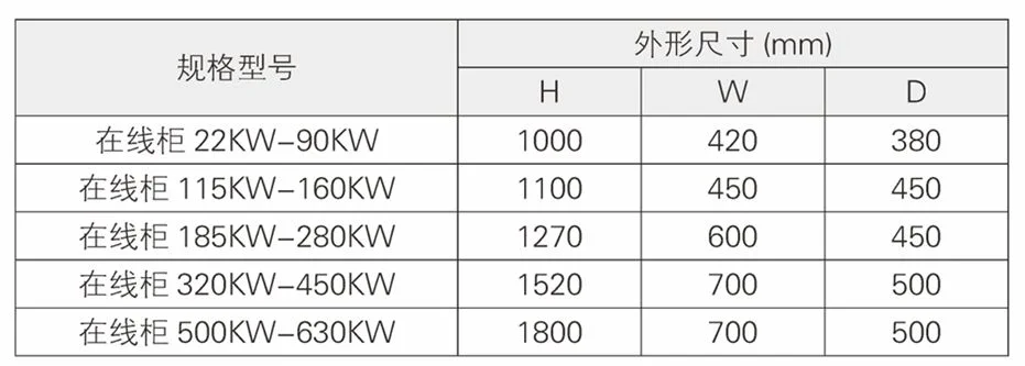 22kW-630kW在线软启动柜尺寸图 - 22kW-630kW在线软启动柜尺寸图