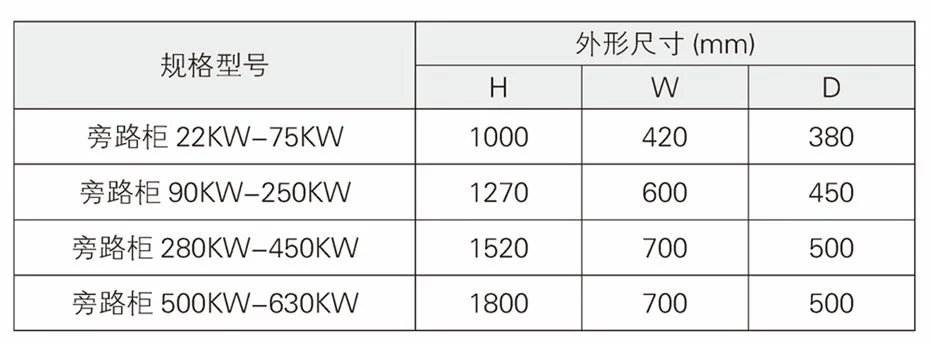 22kW-630kW旁路软启动柜尺寸图 - 22kW-630kW旁路软启动柜尺寸图